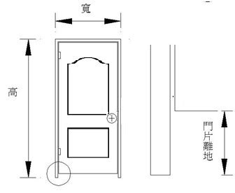 標準木門尺寸|各樣式房門尺寸大全